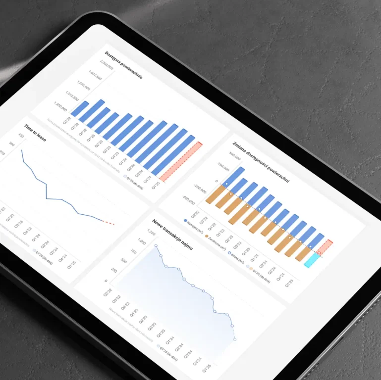 Obraz Rynku REDD sekcja główna
