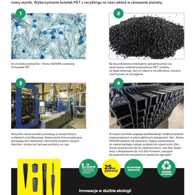 Saddar karta jak powstaje kotwa pl (1)