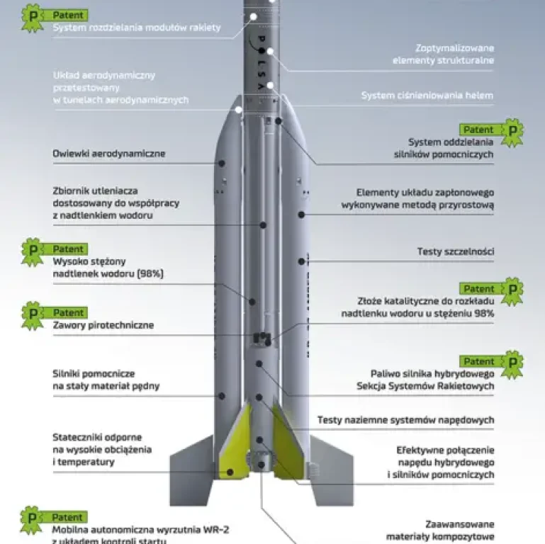 Rakieta ILR-33 BURSZTYN